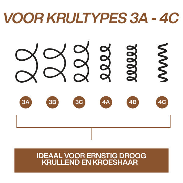 Redken All Soft Mega Curls Pflegespülung