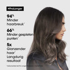 L'Oréal Professionnel Serie Expert Pro Längeres Haar Maske für langes Haar ohne Volumen