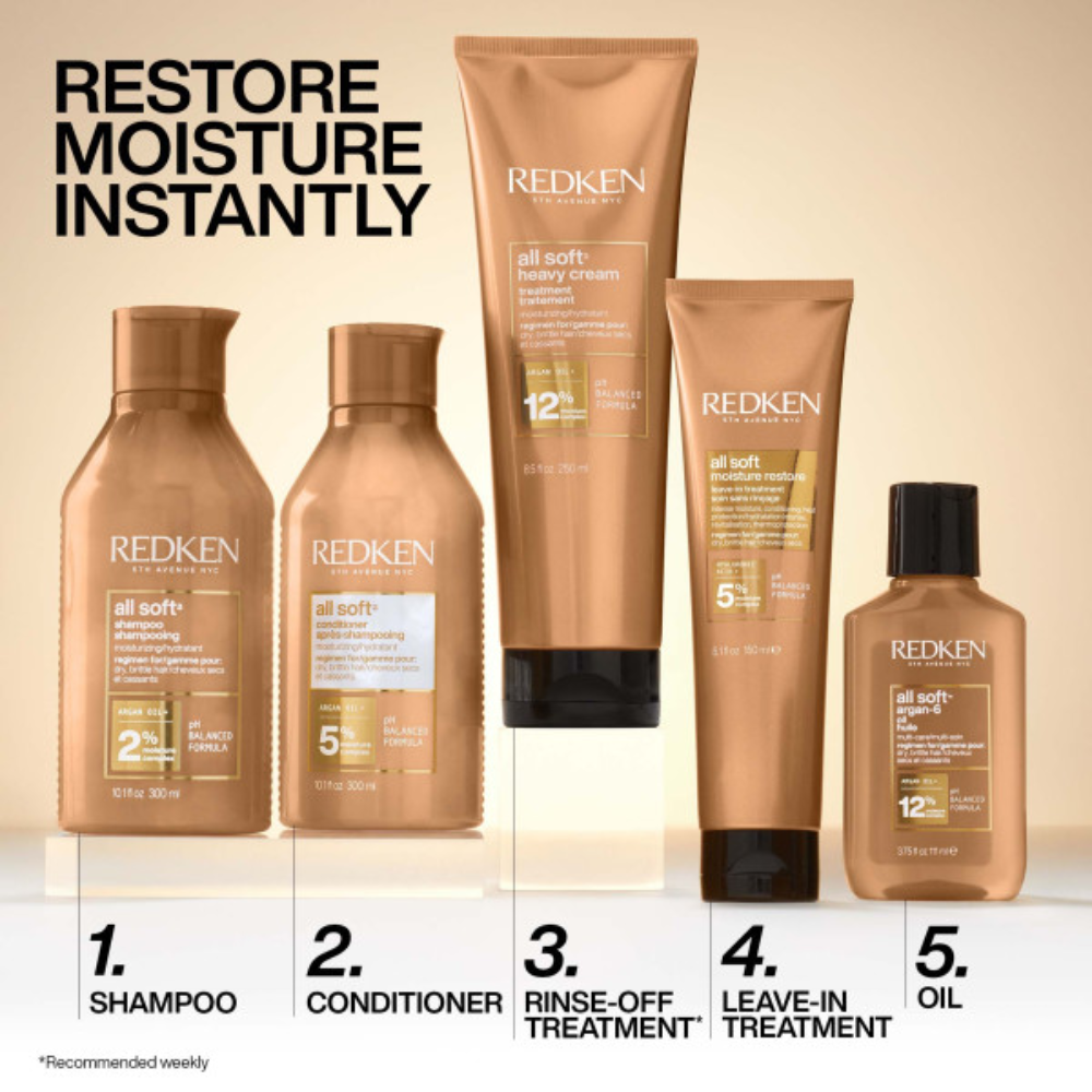 redken Produkte der Reihe all soft